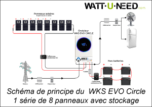 Schéma de principe WKS EVO Circle - 8 Panneaux